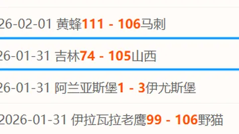 今晚CBA焦点战：广州对阵青岛，专家预测八成胜率